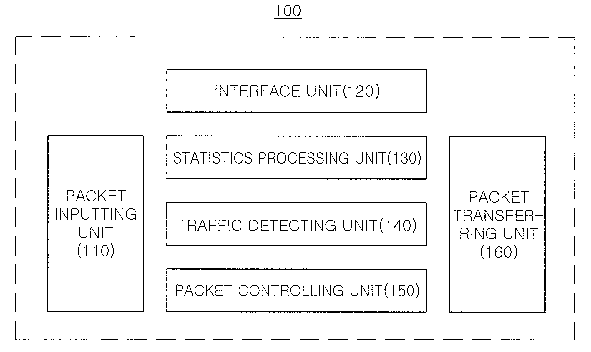 Method and apparatus for controlling traffic according to user