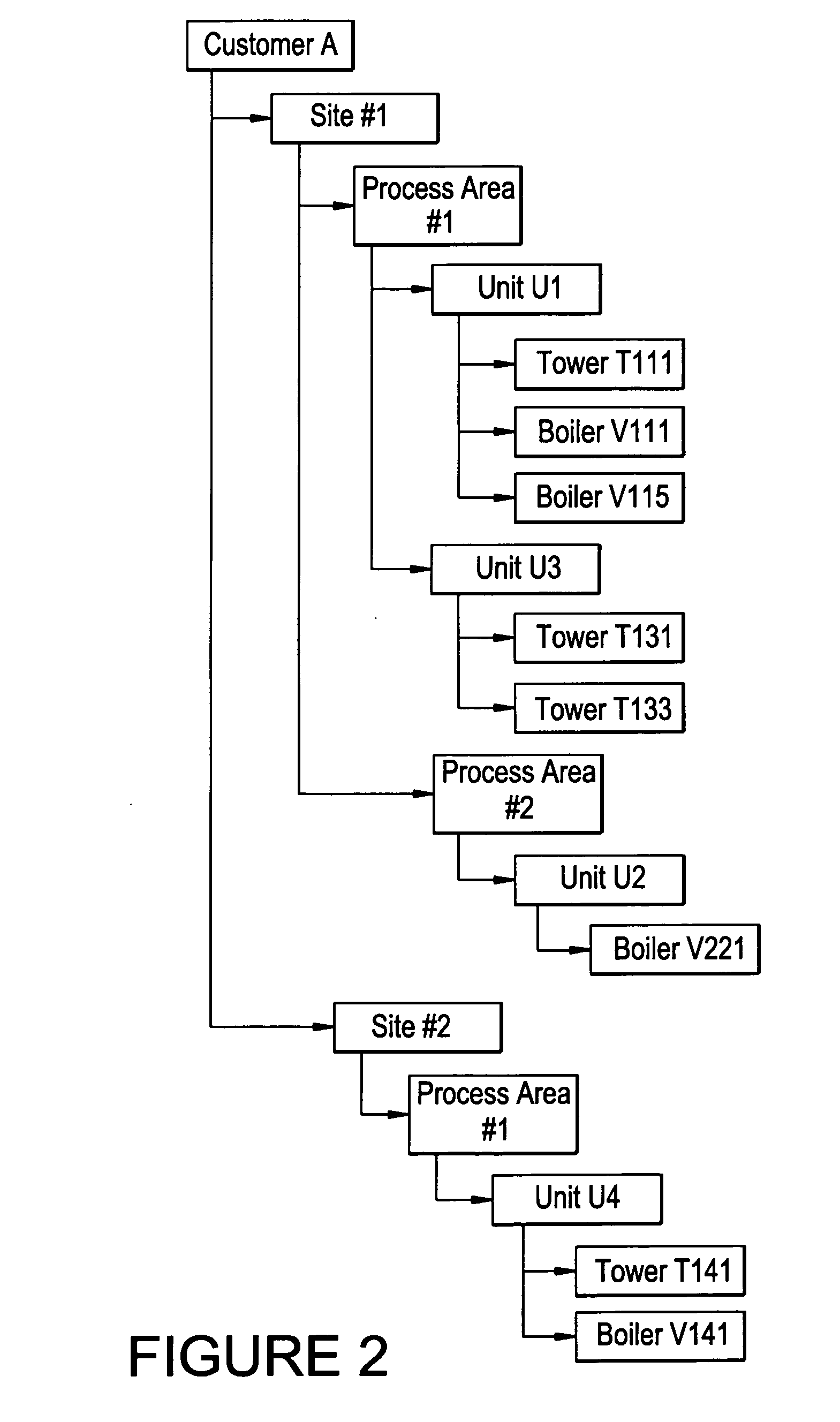 Method and apparatus for chemical data repository
