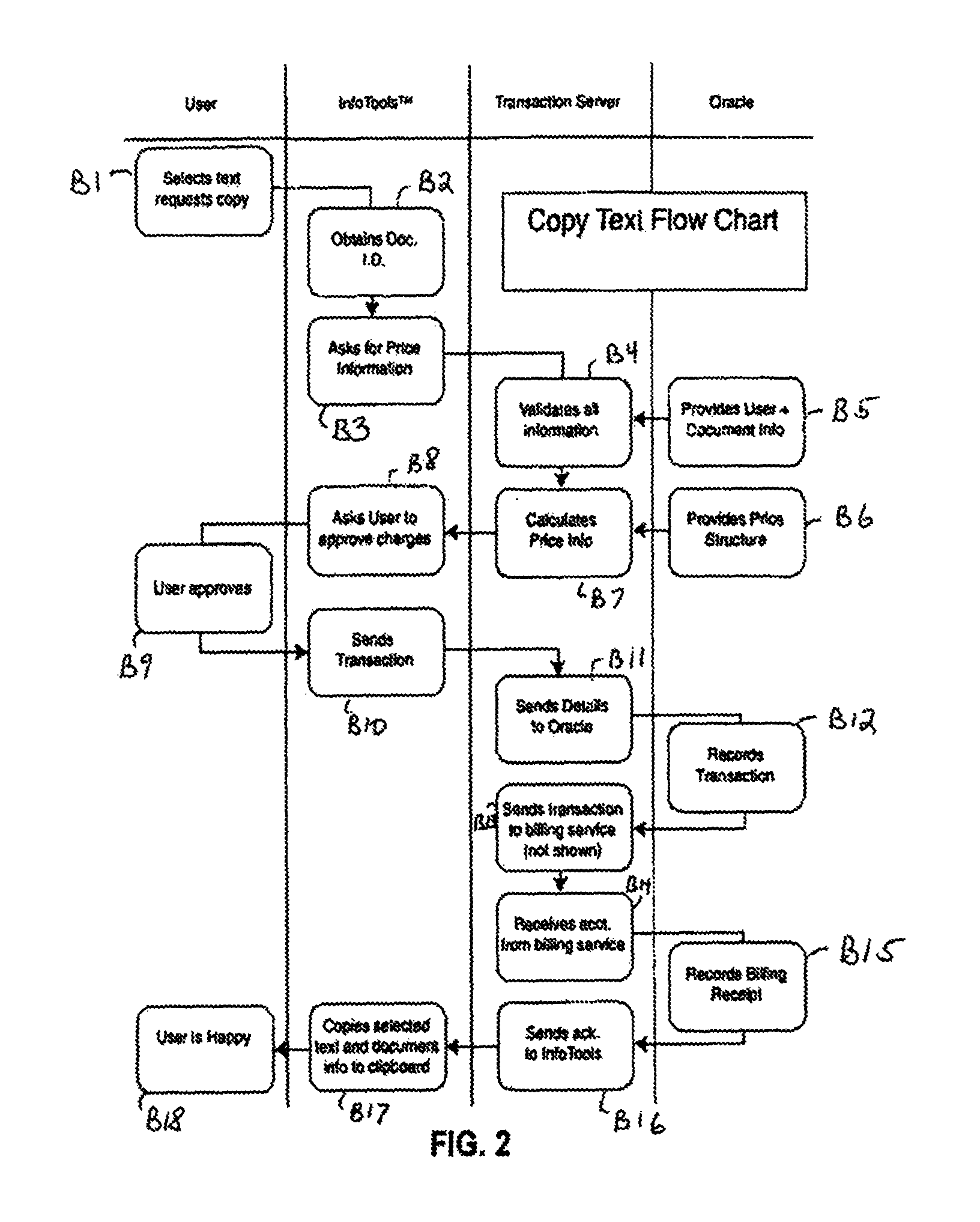 Method and apparatus for improved information transactions