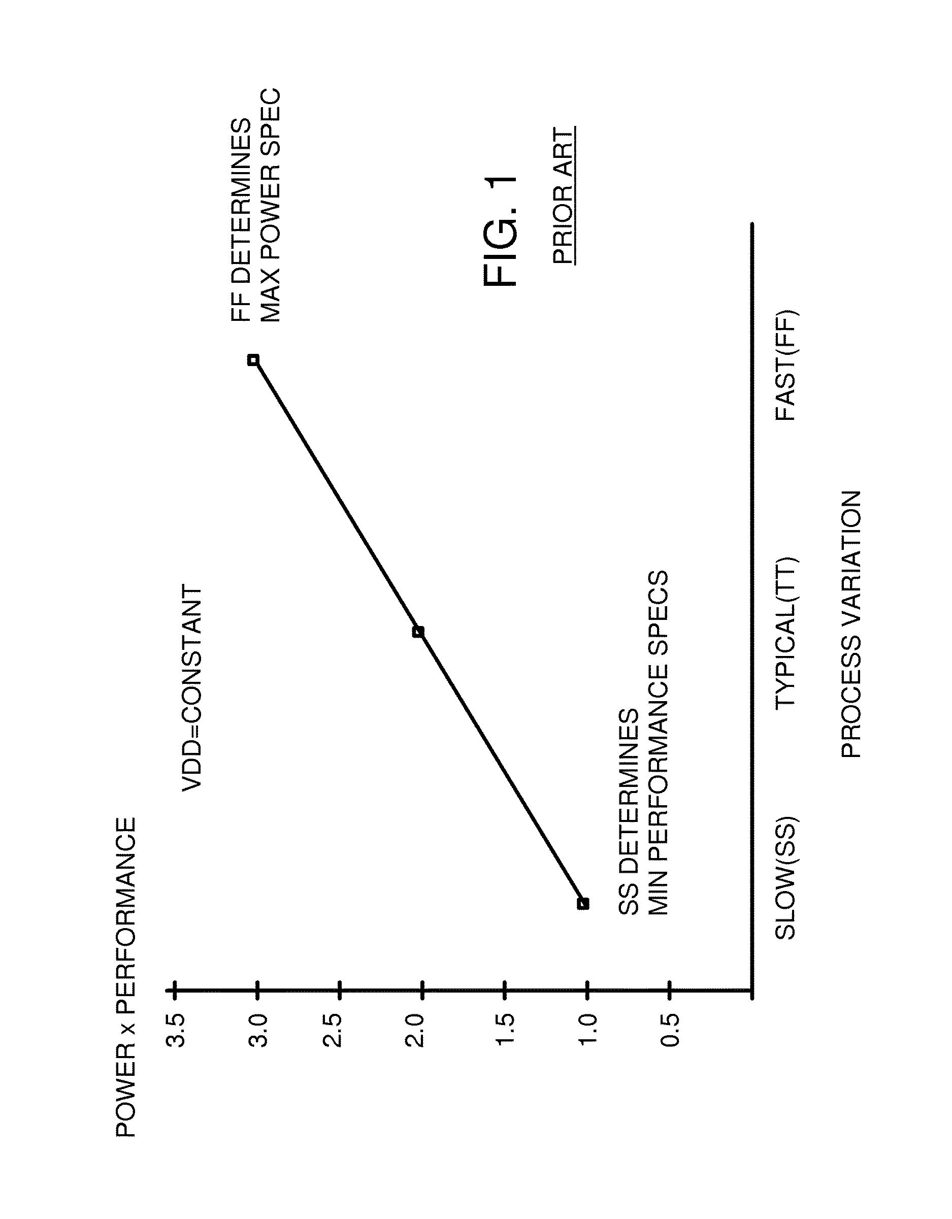 Method and algorithm for functional critical paths selection and critical path sensors and controller insertion