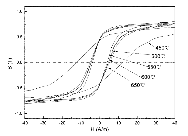 Iron-based nanocrystalline soft magnetic alloy with high quenching state toughness and wide annealing temperature range