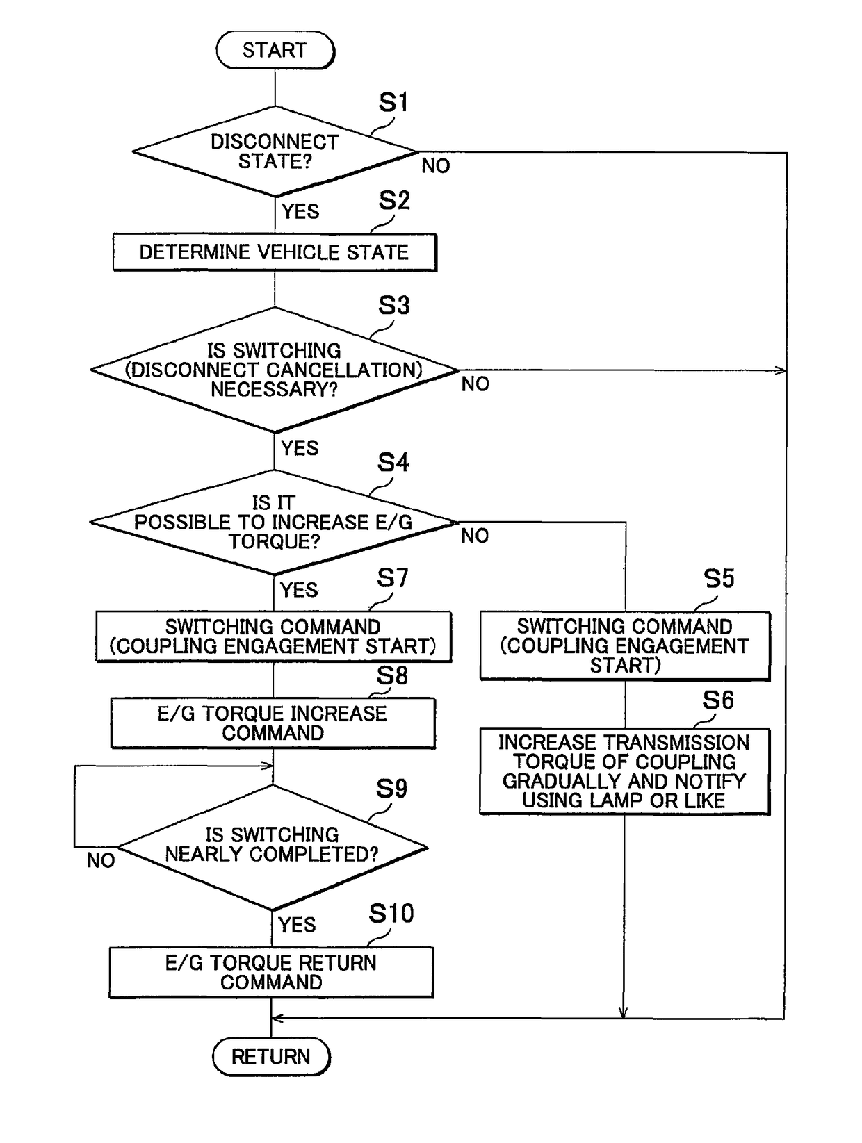 Control system for four-wheel drive vehicle