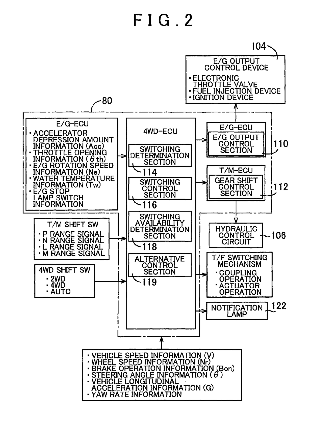 Control system for four-wheel drive vehicle