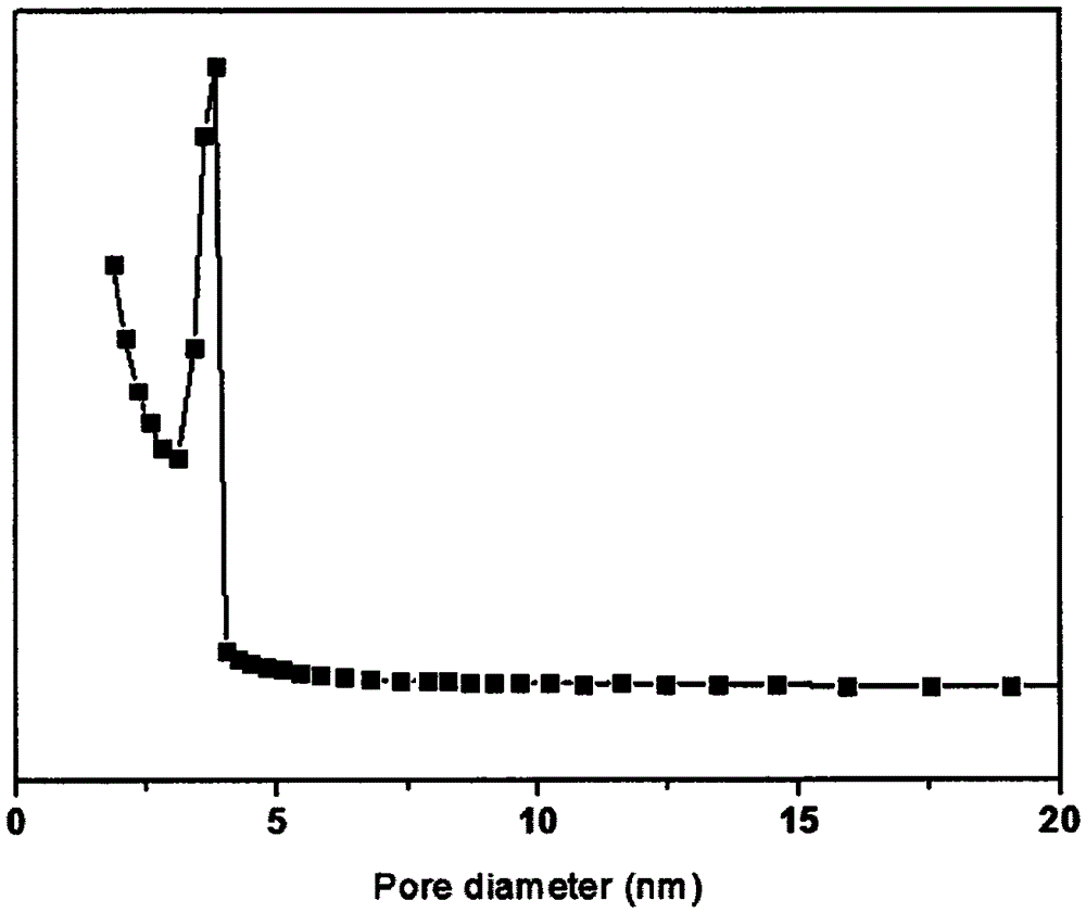 Porous carbon material taking polyvinylidene fluoride as precursor and preparation method