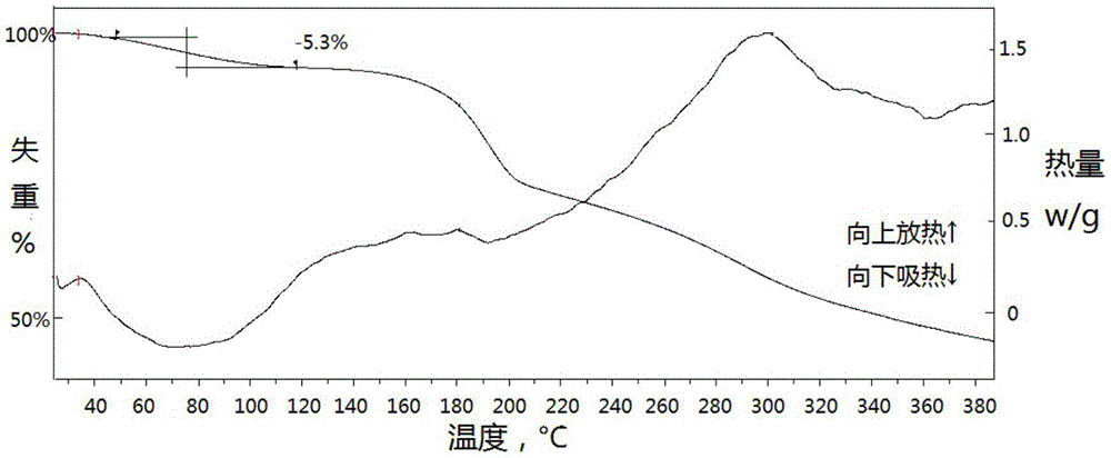 Cefquinome crystal and preparation method thereof