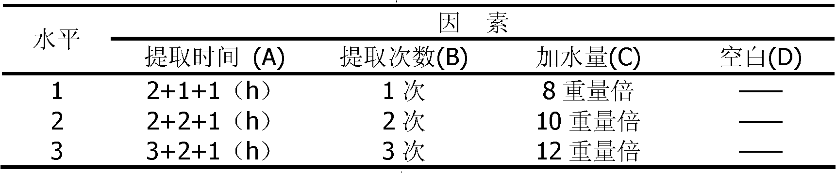 Preparation method of liuwei eyesight improving pharmaceutical composition