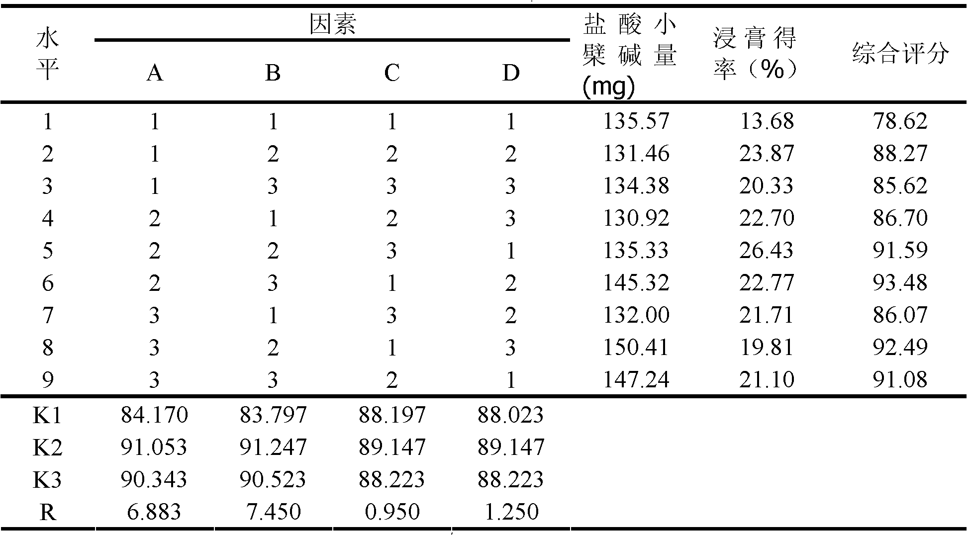 Preparation method of liuwei eyesight improving pharmaceutical composition