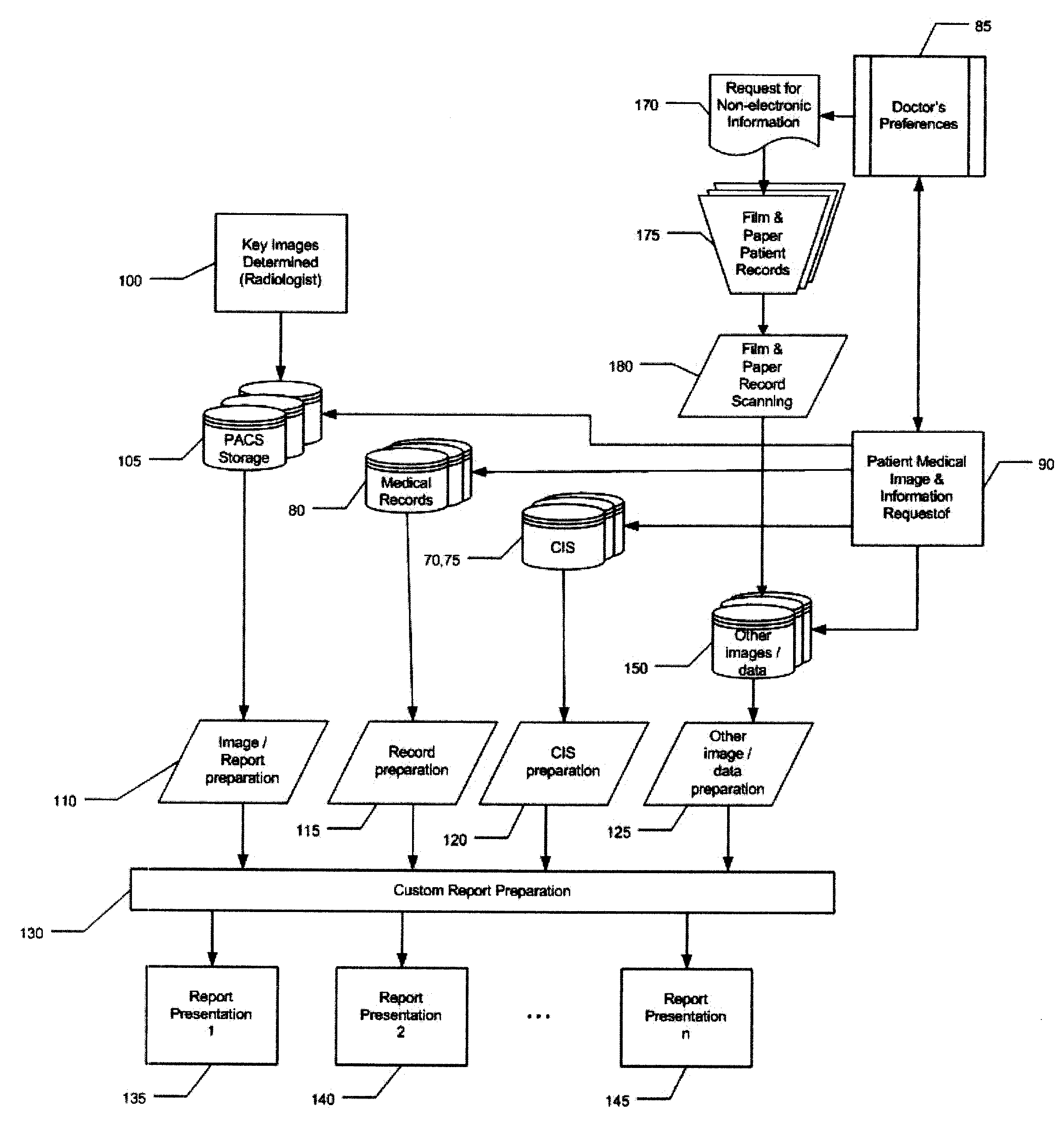 Automated custom report generation system for medical information