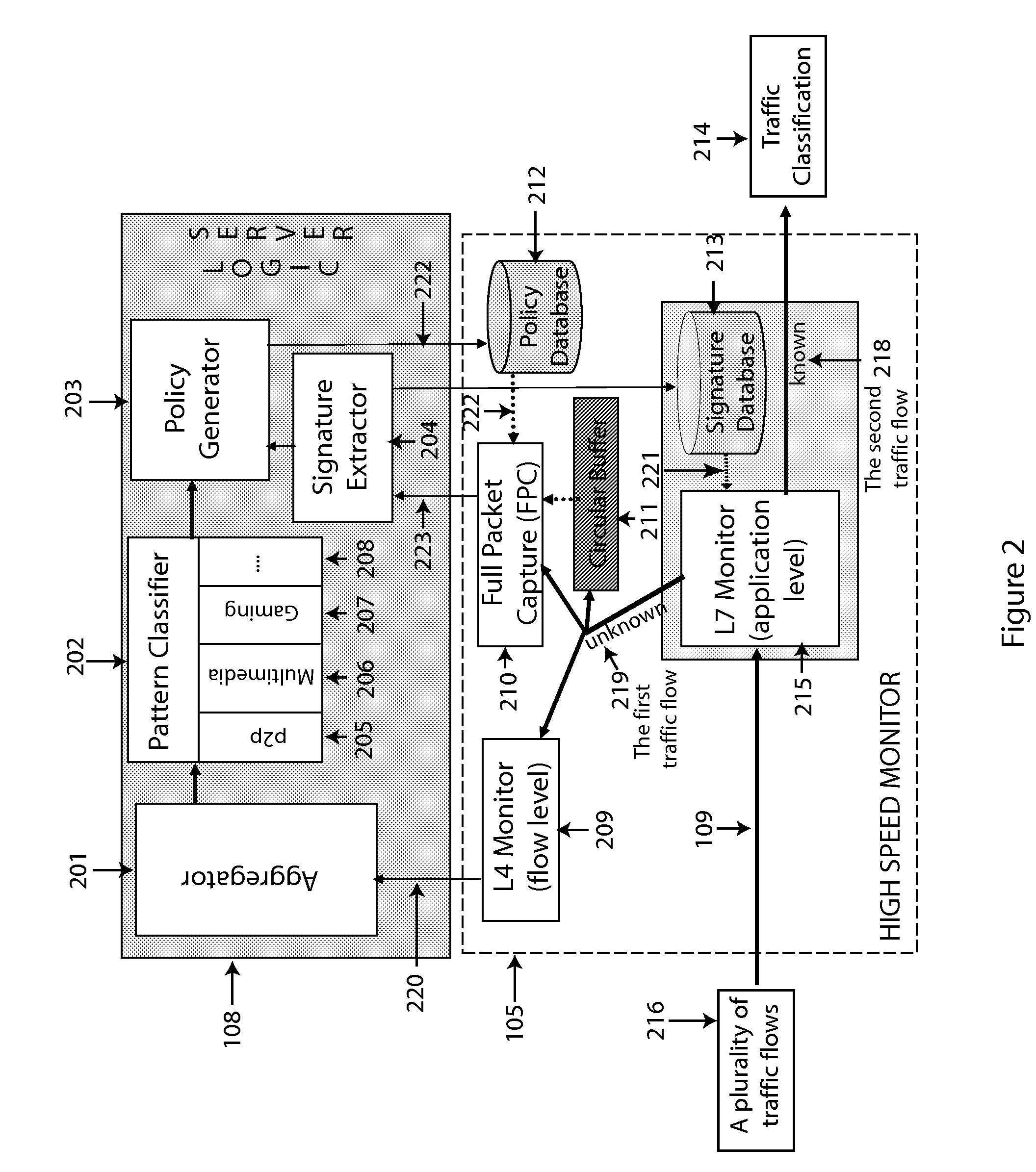 System and method for network traffic management