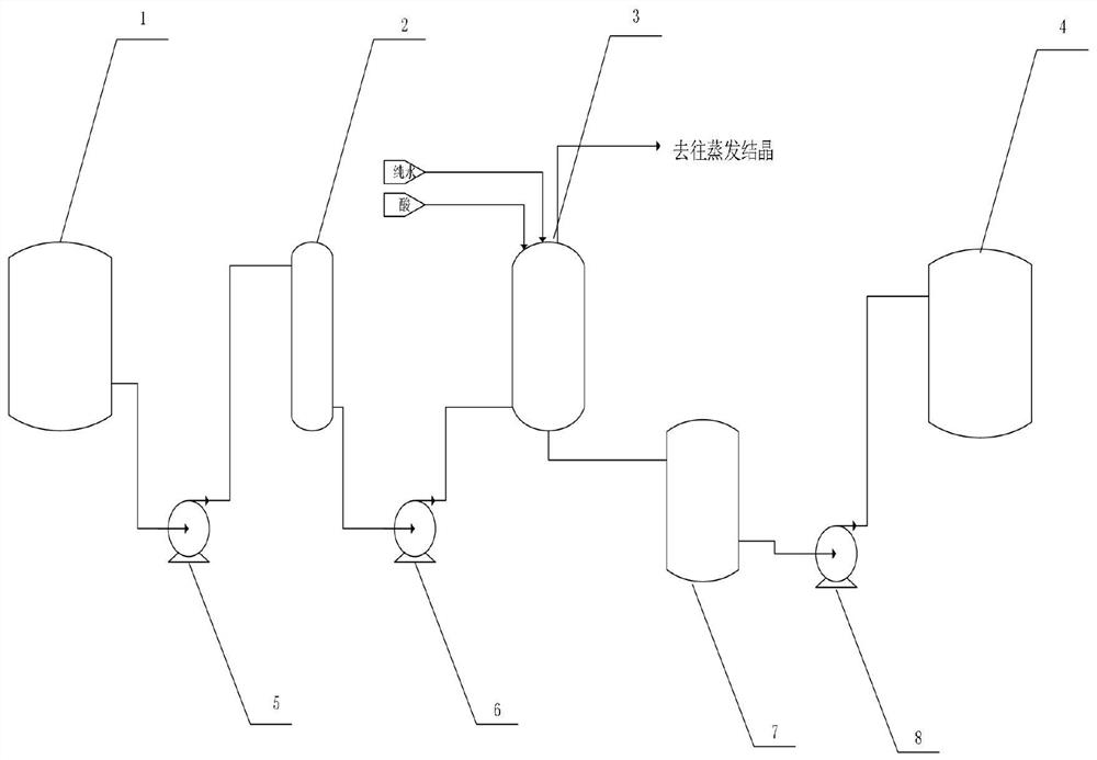 Deep purification and impurity removal process for cobalt chloride solution