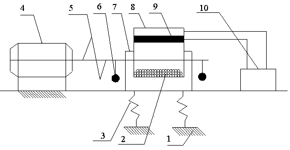 Preparation method of tin carbon composite material for negative electrode of lithium ion batteries