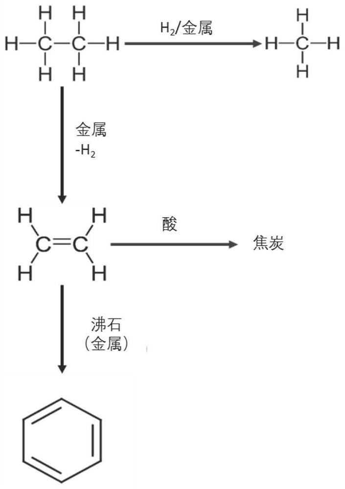 Catalyst, preparation method thereof and method for converting light olefin and/or alkane into aromatic hydrocarbon