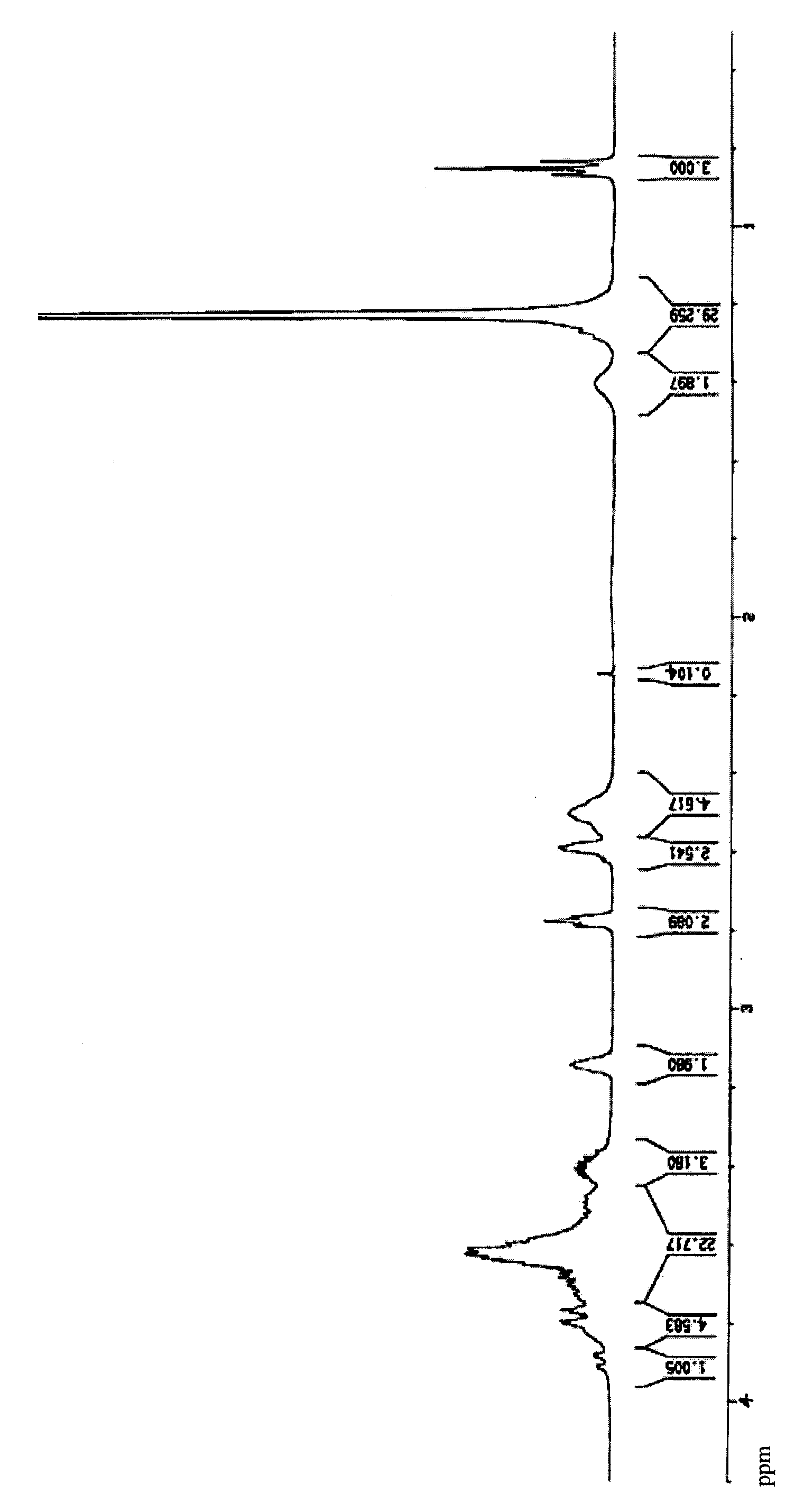 Non-ionic self-emulsifying aqueous epoxy hardener and preparation method and application thereof