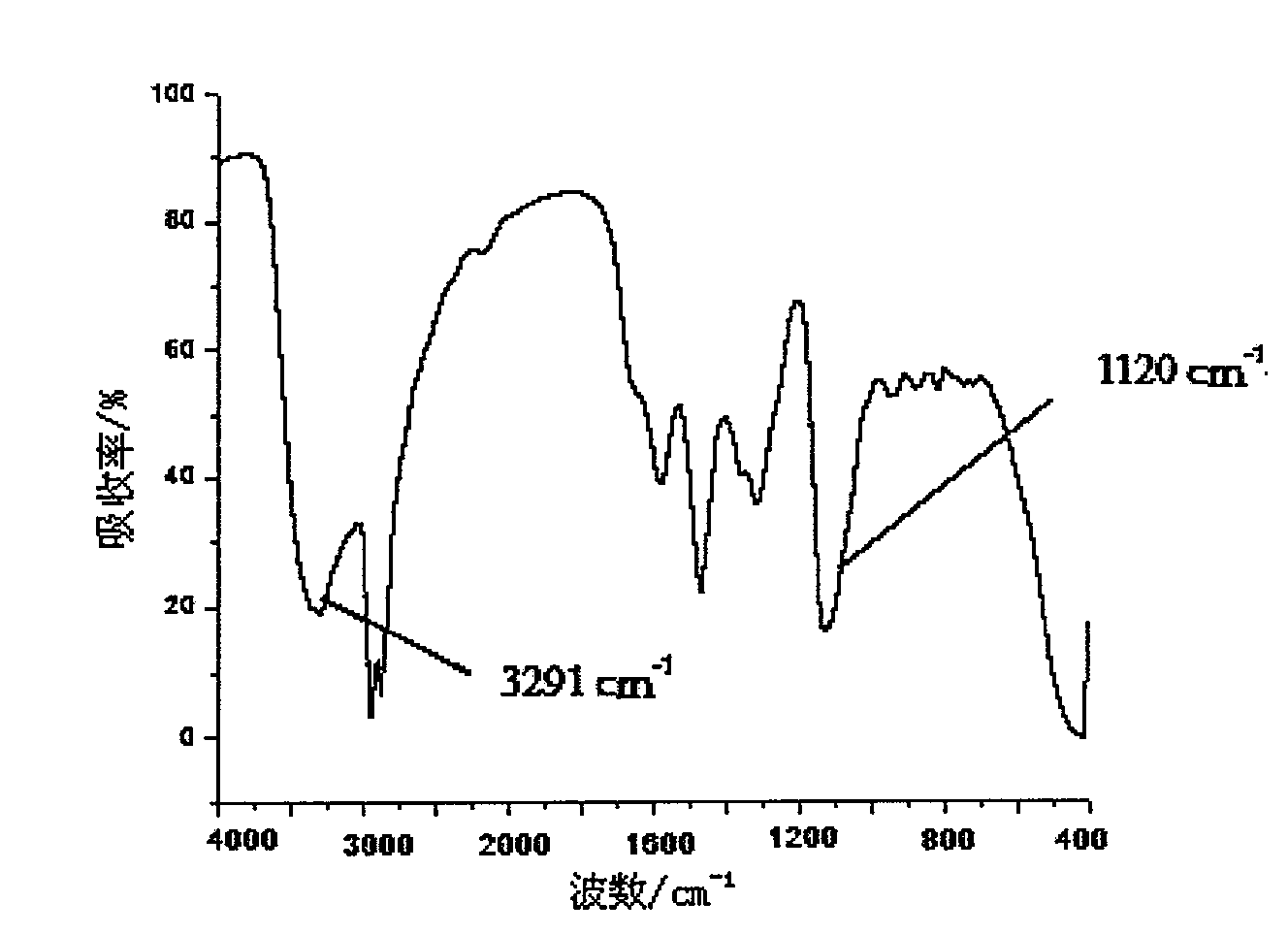 Non-ionic self-emulsifying aqueous epoxy hardener and preparation method and application thereof
