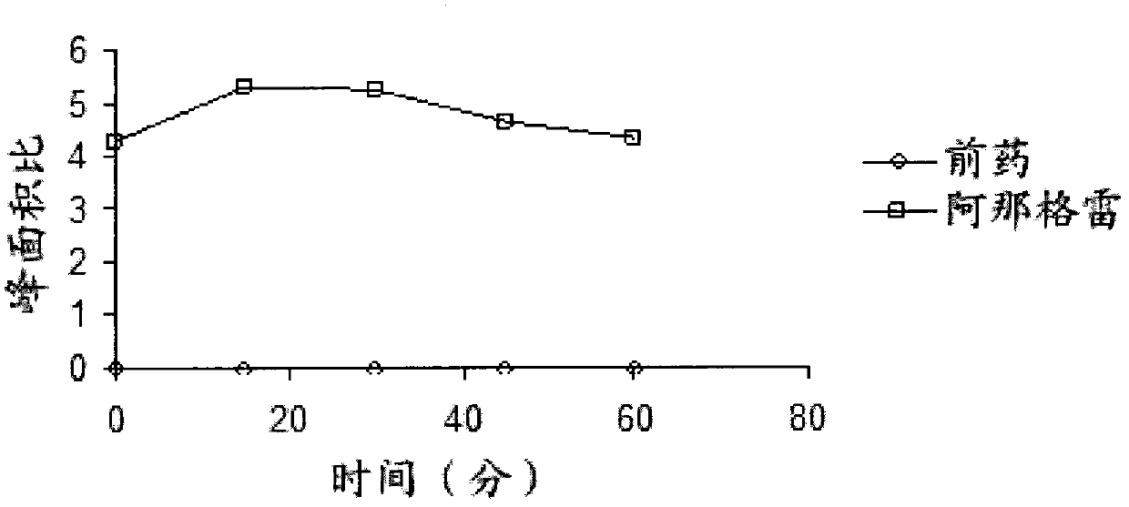 Substituted quinazolines