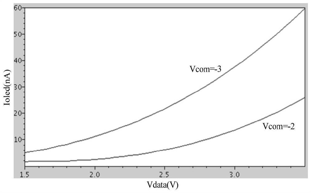 A pixel circuit for a silicon-based amoled driver chip