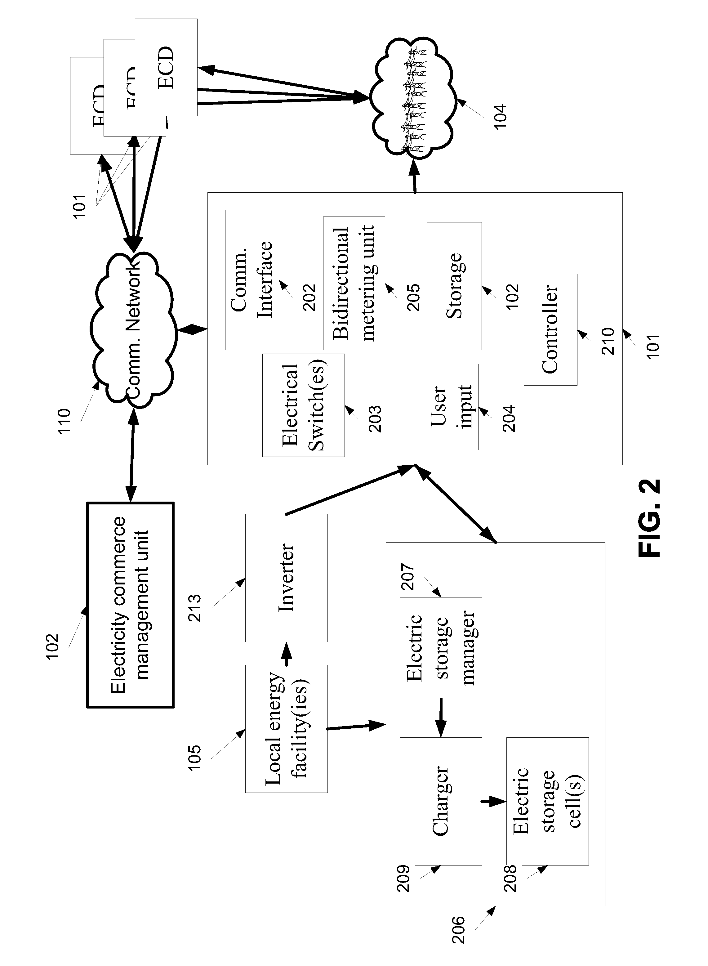 Methods and systems for managing electricity delivery and commerce