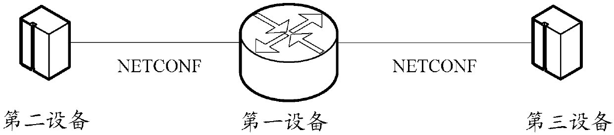 Network management method and device