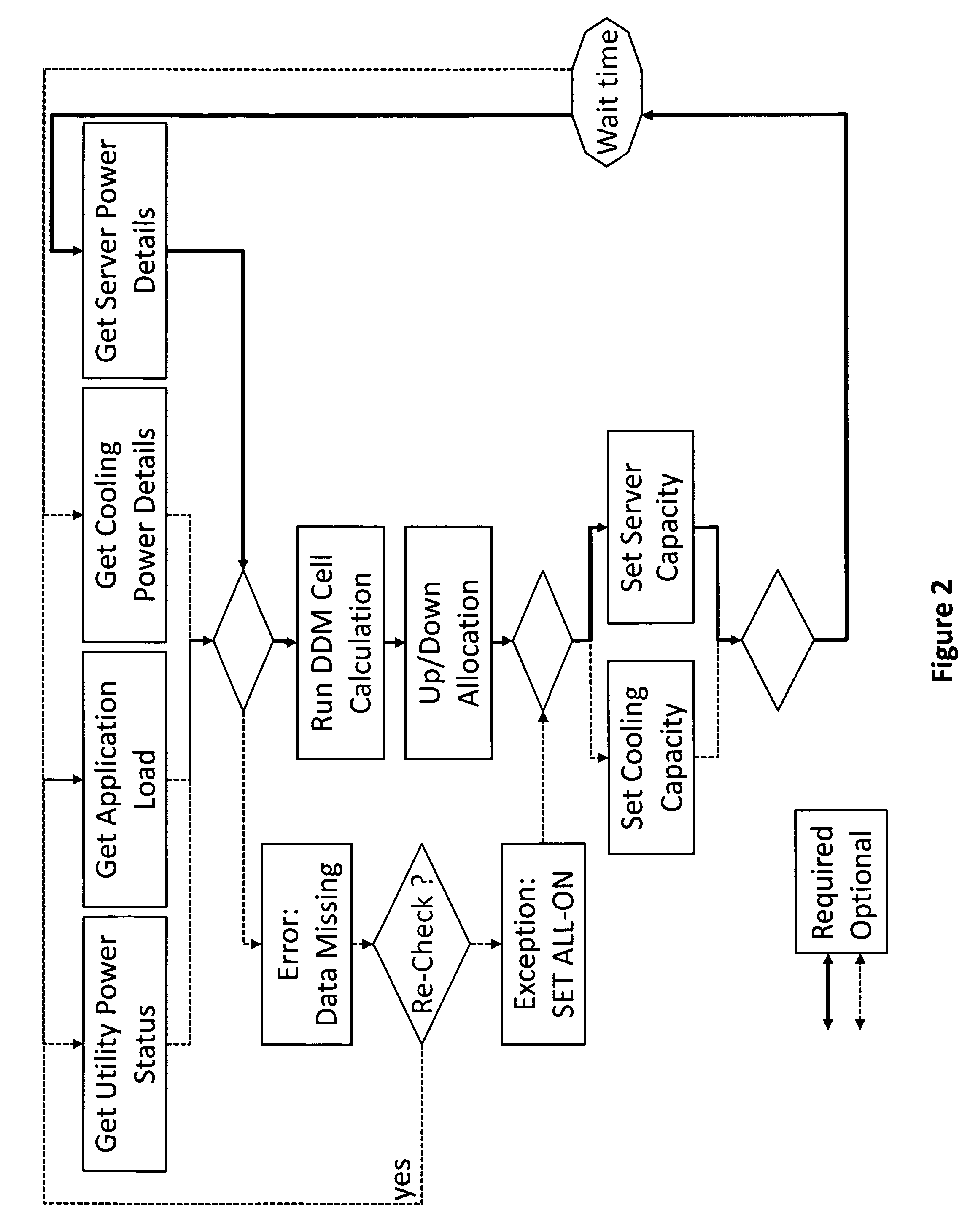 Method and apparatus for holistic power management to dynamically and automatically turn servers, network equipment and facility components on and off inside and across multiple data centers based on a variety of parameters without violating existing service levels