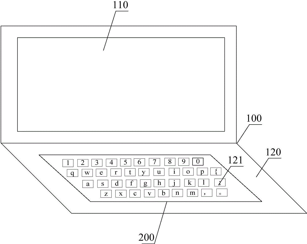Electronic equipment auxiliary device