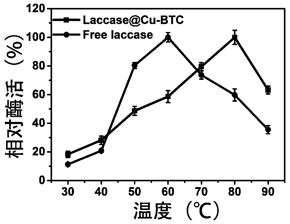 Immobilized laccase and preparation method thereof, and application of immobilized laccase in antibiotic degradation