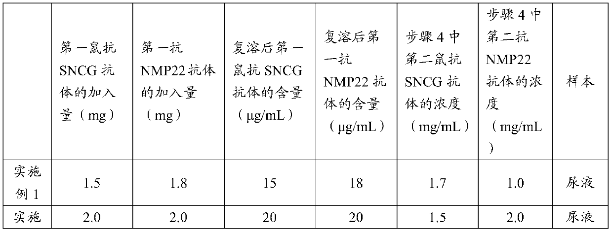 SNCG/NMP22 joint inspection colloidal gold test strip as well as preparation method and application thereof