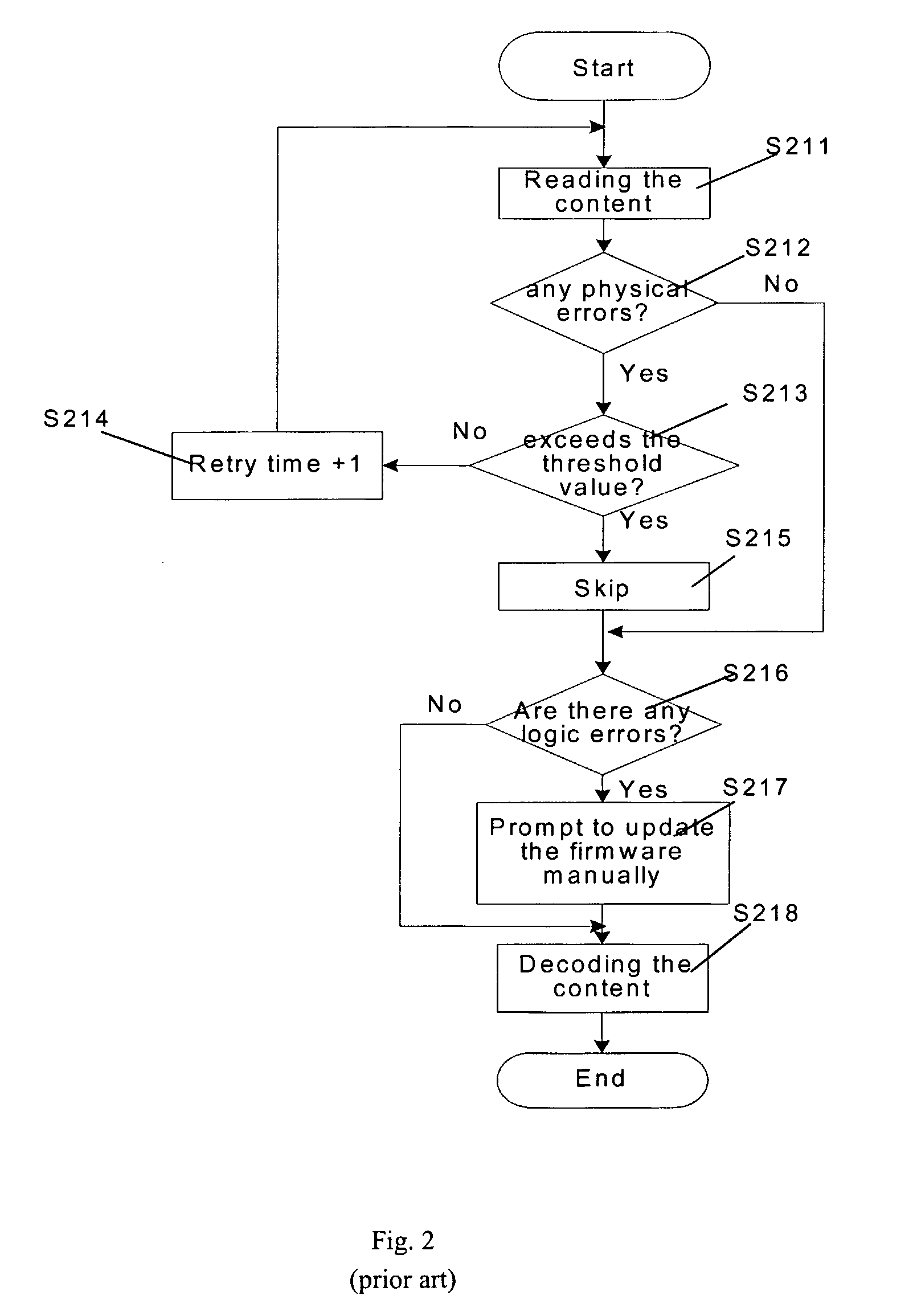 Error Correction Scheme for a Disc-Playing System