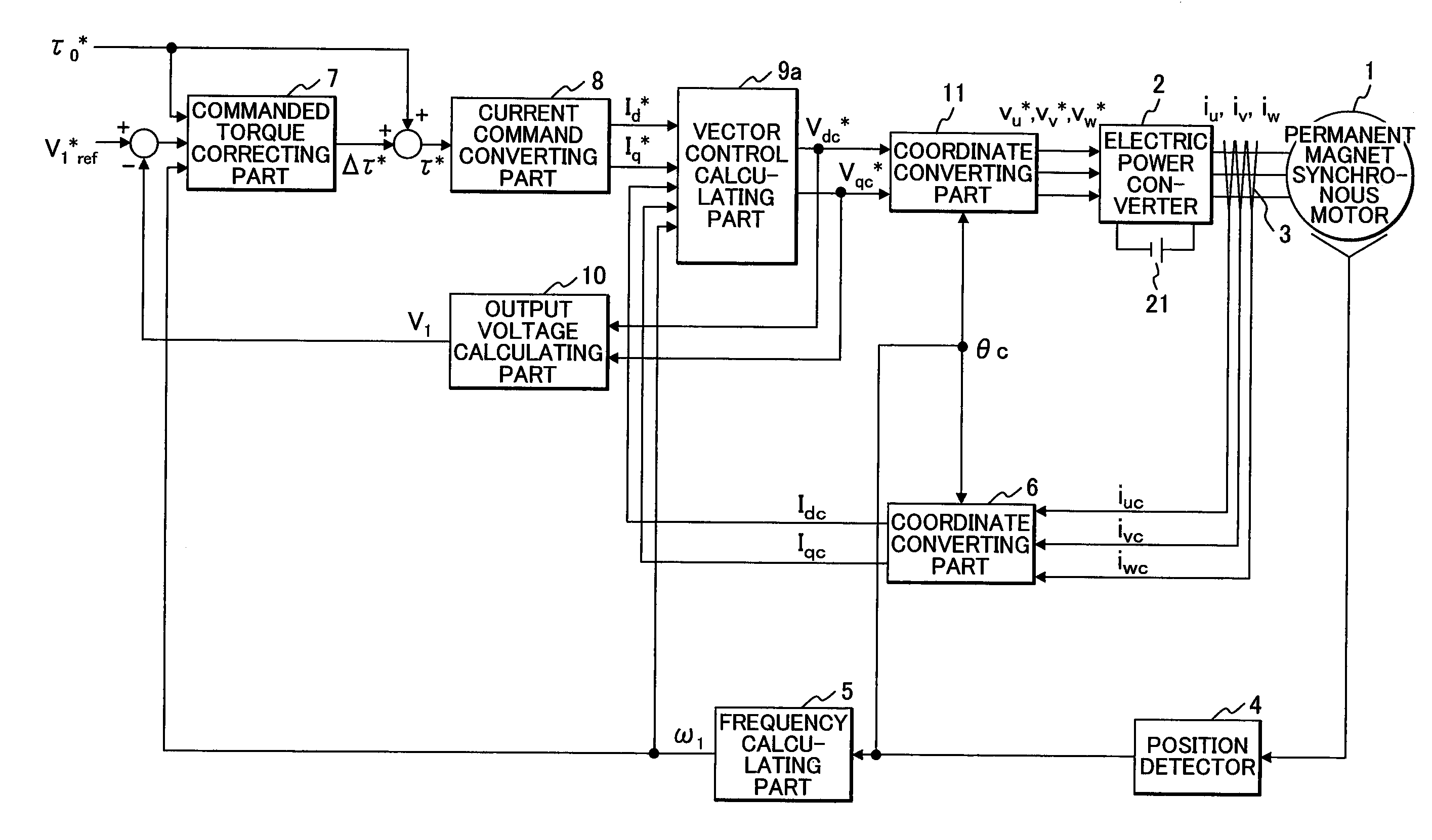 Torque Controller for Permanent Magnet Synchronous Motor