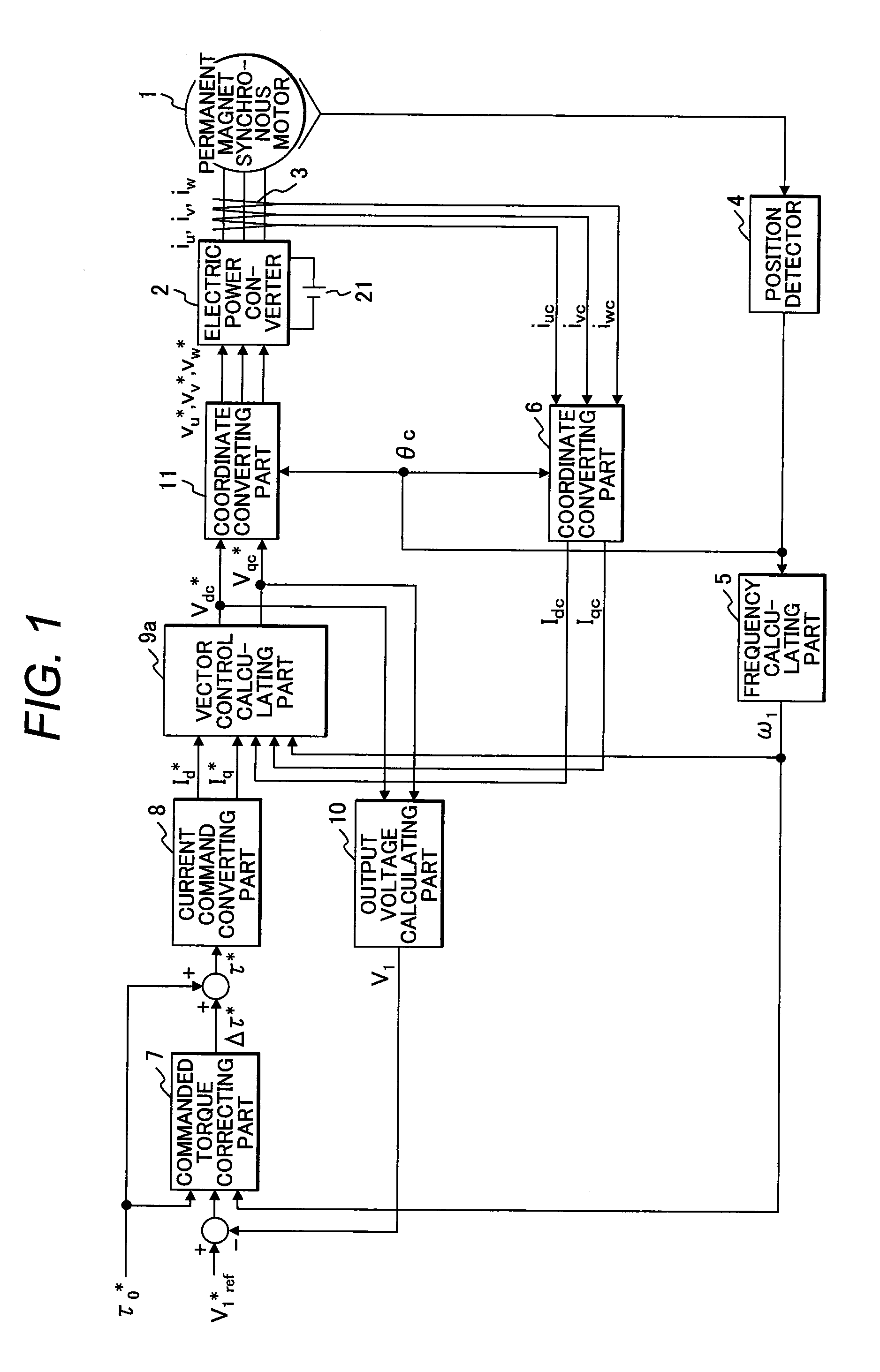 Torque Controller for Permanent Magnet Synchronous Motor