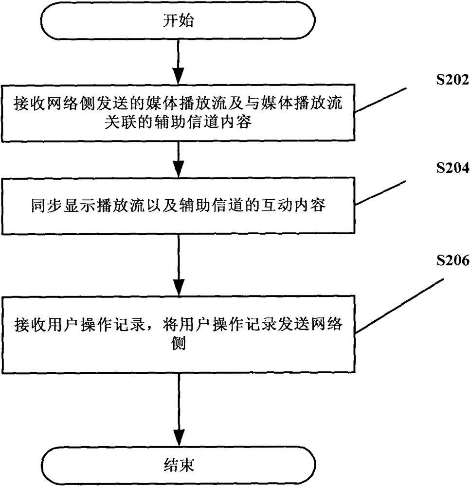 Interaction method, device, server and system for media playback