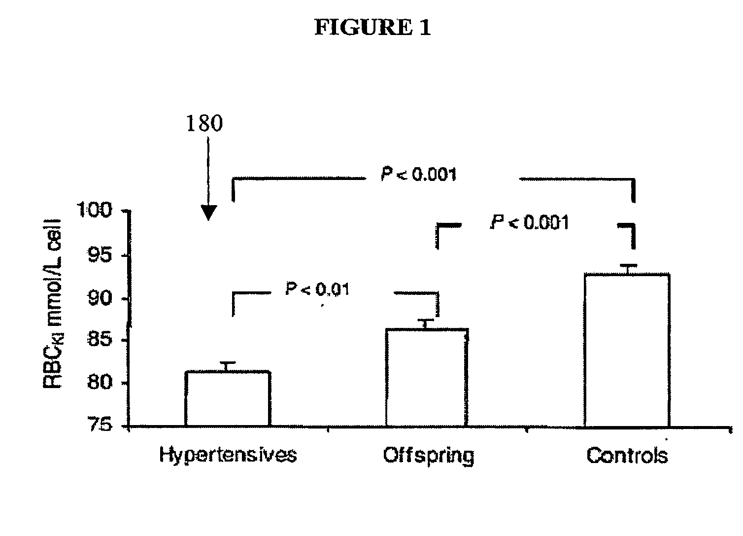 Method for the Diagnosis and Treatment of Conditions Involving Aberrant Erythrocyte Potassium Levels