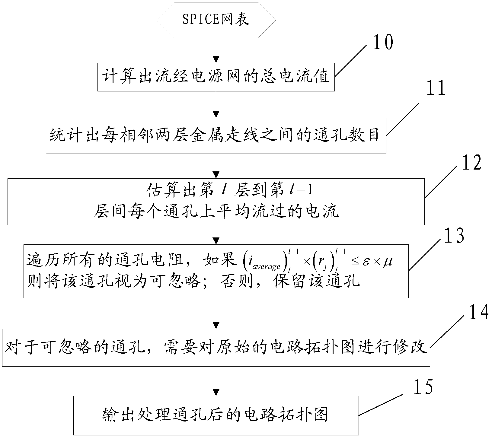 Through hole processing method and through hole processing system for on-chip power supply network simulation