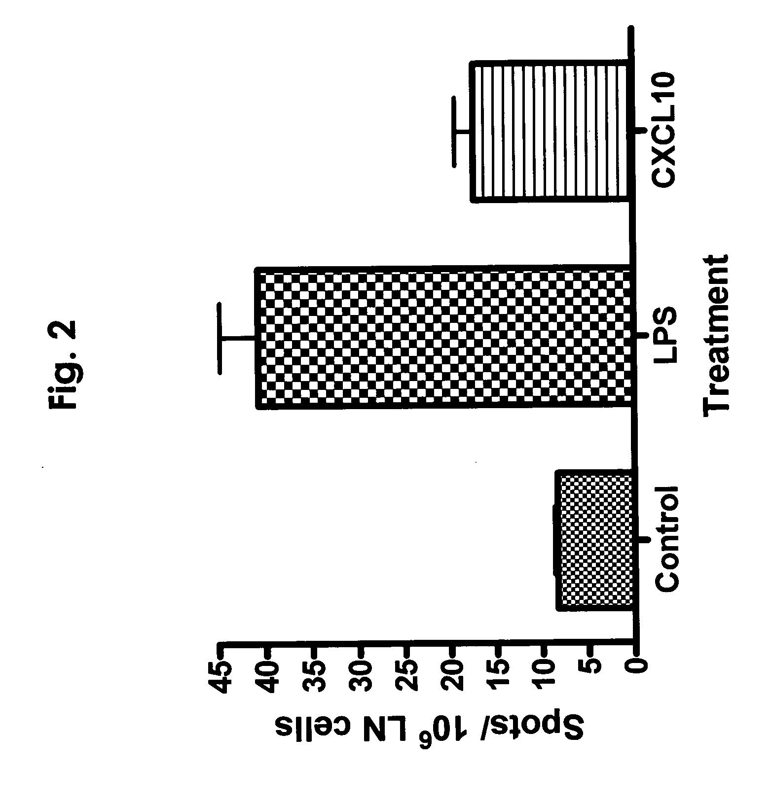 Composition and method for inducing protective vaccine response