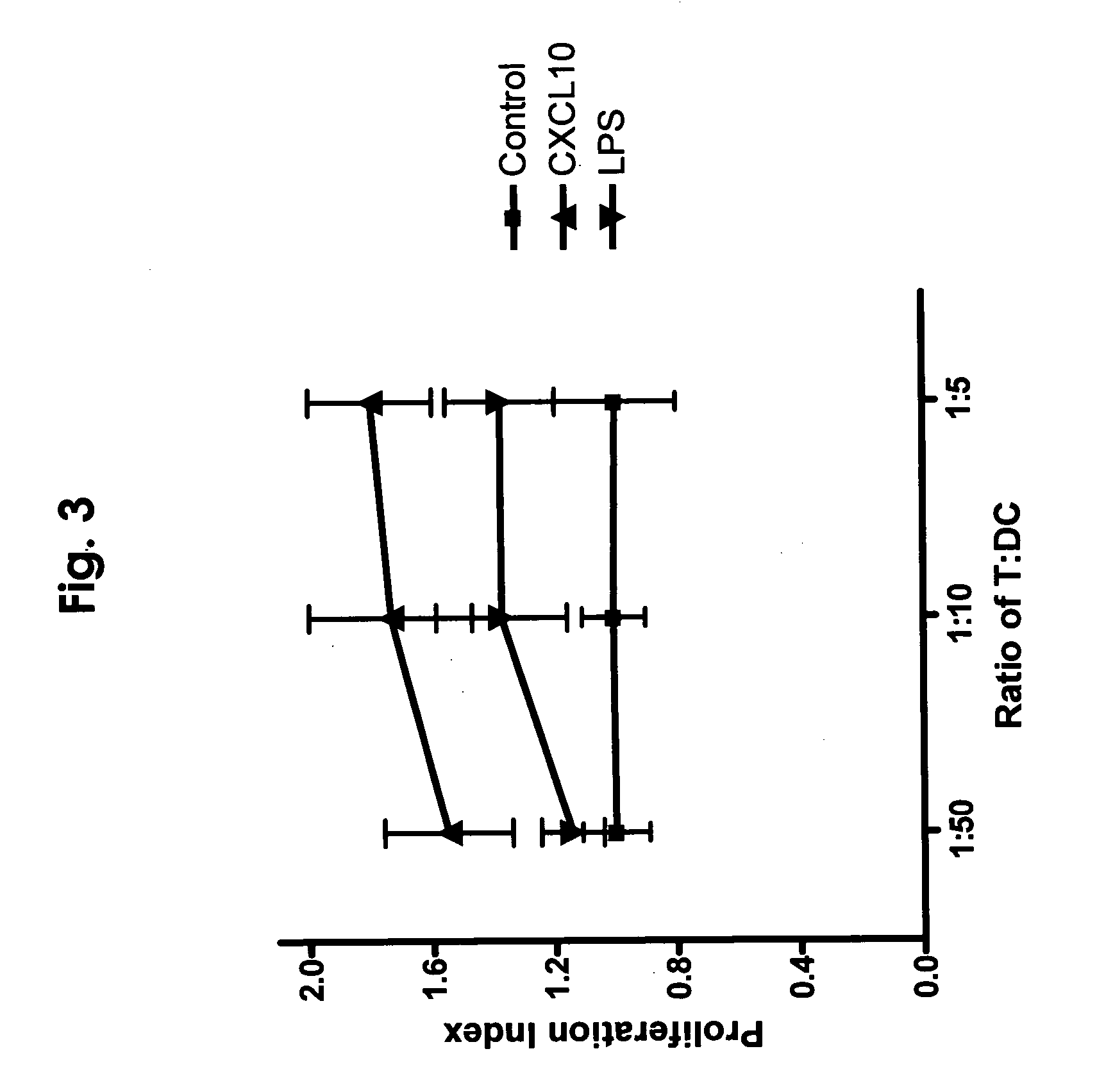 Composition and method for inducing protective vaccine response