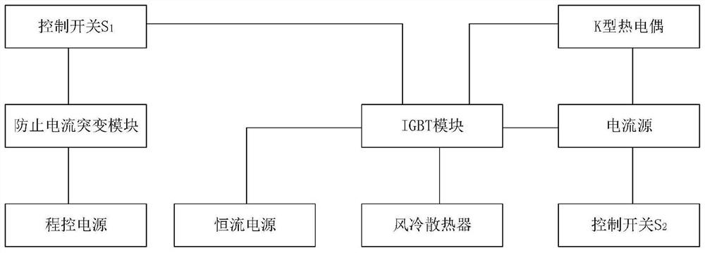 A construction method of igbt module state assessment and remaining life prediction model