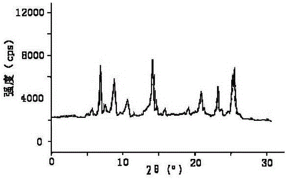 Medicinal pantoprazole sodium composition for treating digestive system diseases