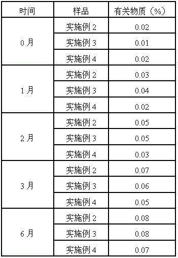 Medicinal pantoprazole sodium composition for treating digestive system diseases