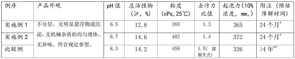 Preparation method of sapindoside car washing bubbles