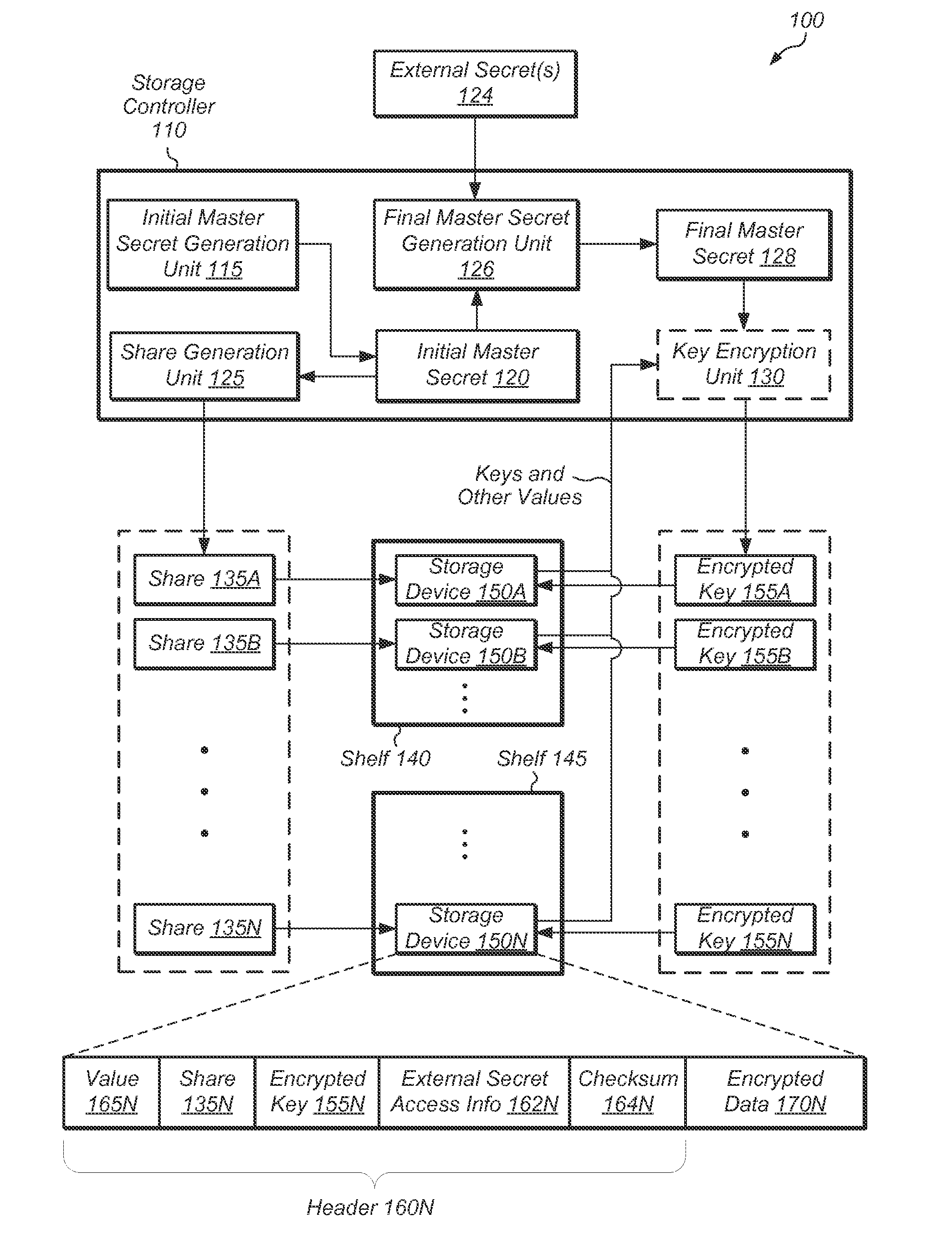 Data protection in a storage system using external secrets