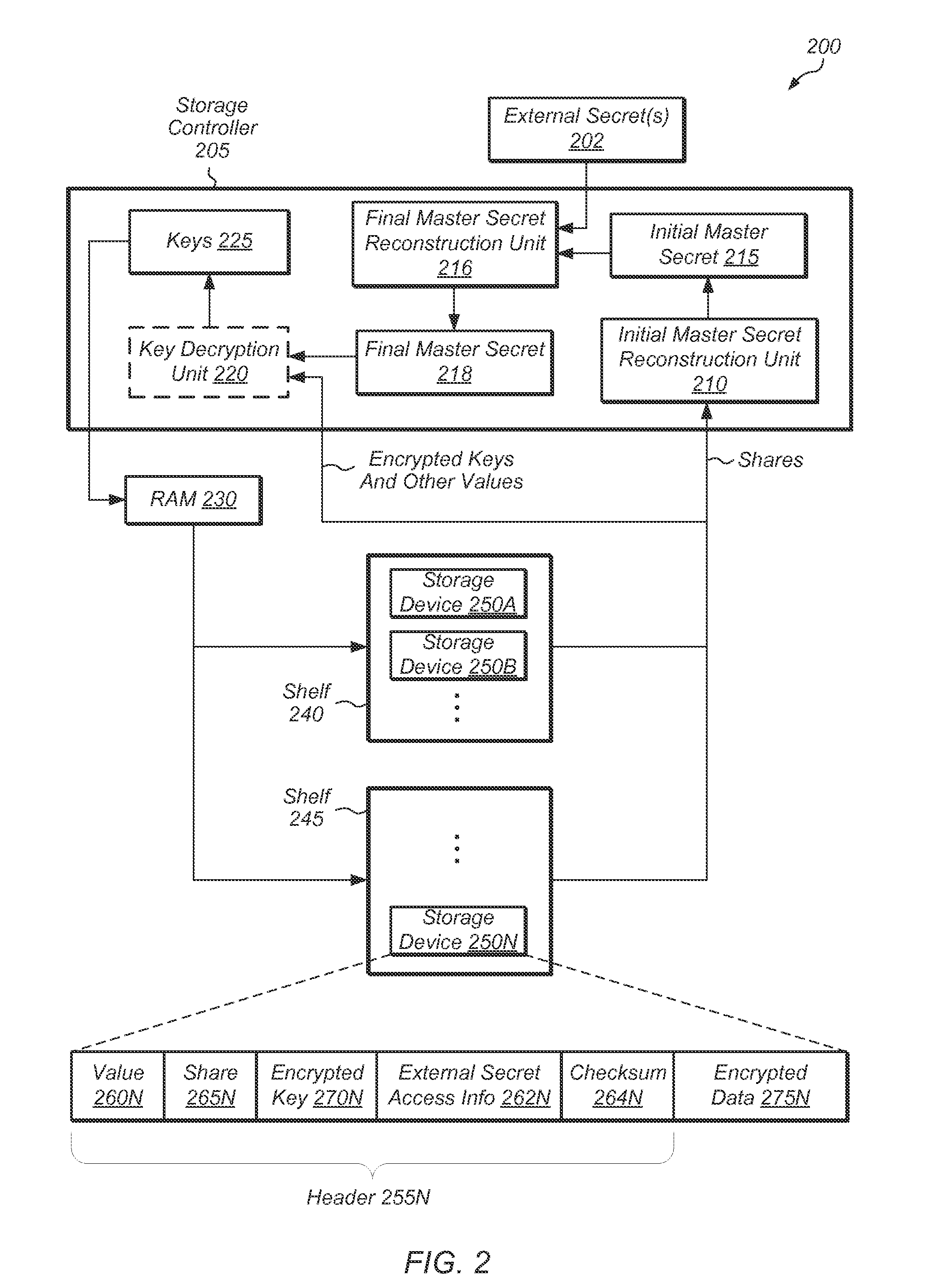 Data protection in a storage system using external secrets