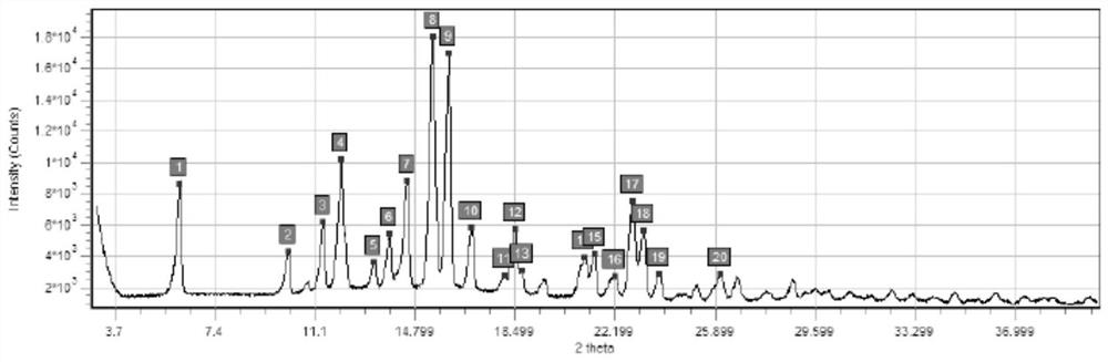 A kind of preparation method of budesonide sterile raw material and its suspension for inhalation