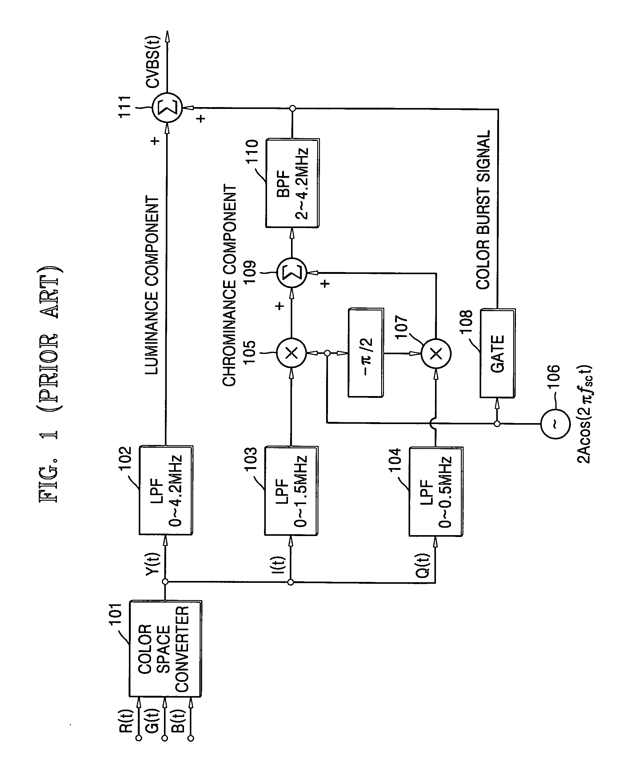 Method and apparatus for improving quality of composite video signal and method and apparatus for decoding composite video signal