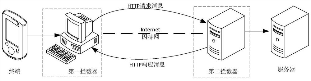 Service authority control method and device, server and storage medium