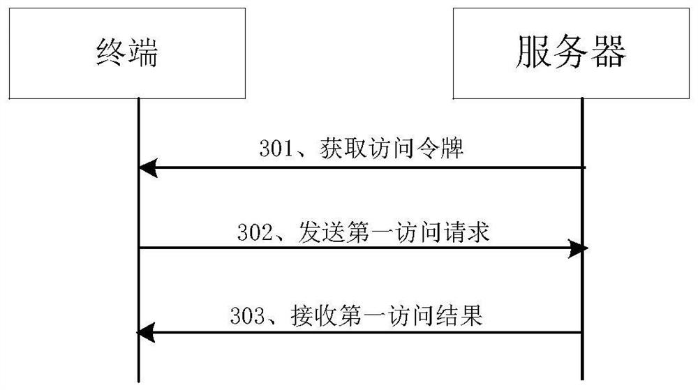 Service authority control method and device, server and storage medium