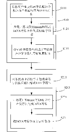 Method, device and system for storing and reading list data