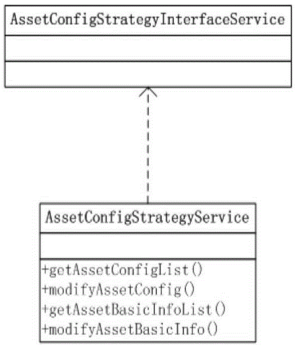 Asset allocation strategy matching method and device