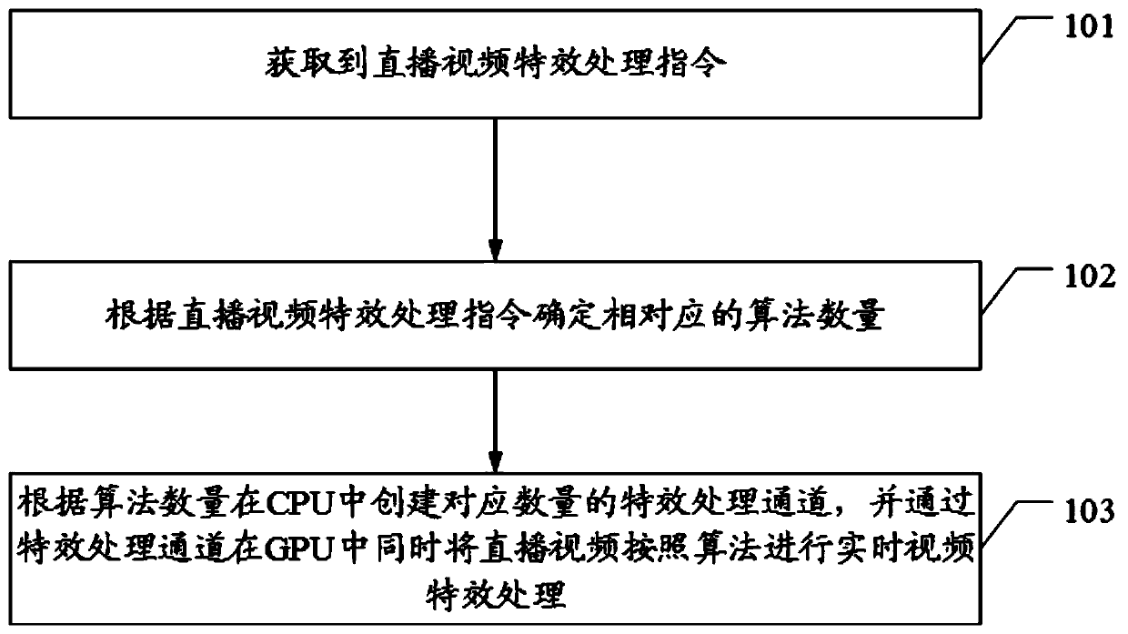 A method, device and system for real-time video transmission data processing