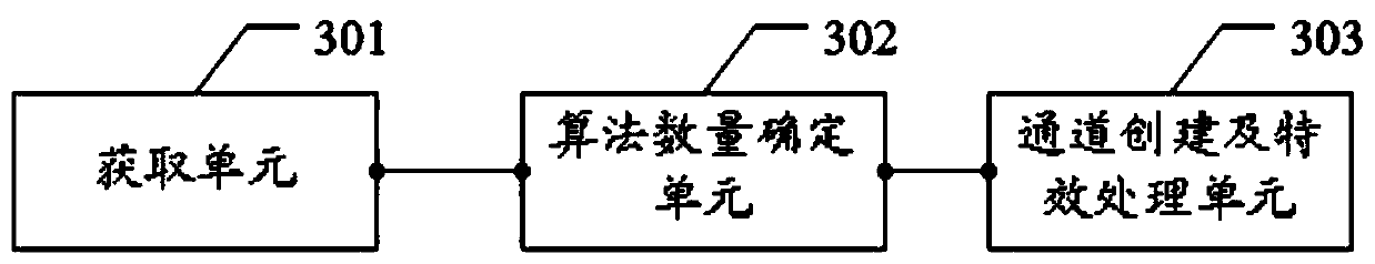 A method, device and system for real-time video transmission data processing