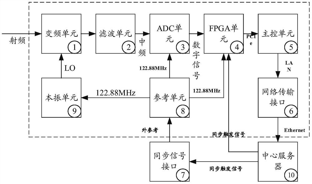 System, method and device for realizing automatic ultra-wideband wireless signal acquisition, transmission and processing, processor and storage medium thereof