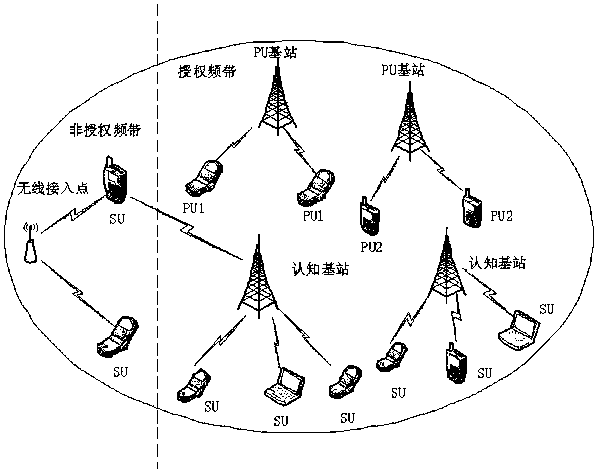 Spectrum switching method based on reputation system in cognitive heterogeneous wireless network